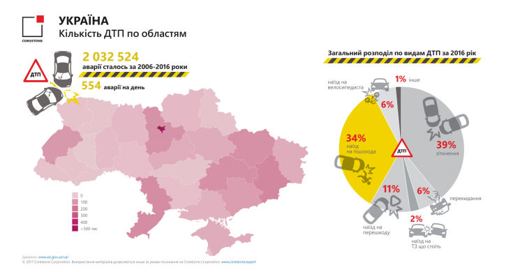 РФ заняла 2-ое место в мире по числу погибших в ДТП РФ заняла 2-ое место в мире по числу погибших в ДТП