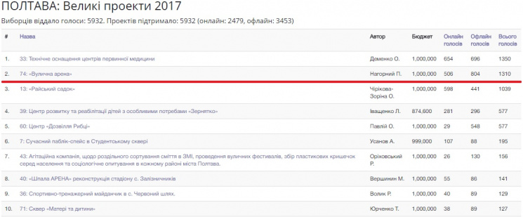https://img.depo.ua/745xX/Dec2017/341442.jpg