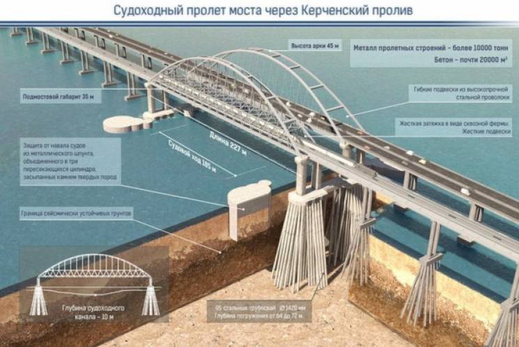 Кримський міст навмисне збудували низьки…