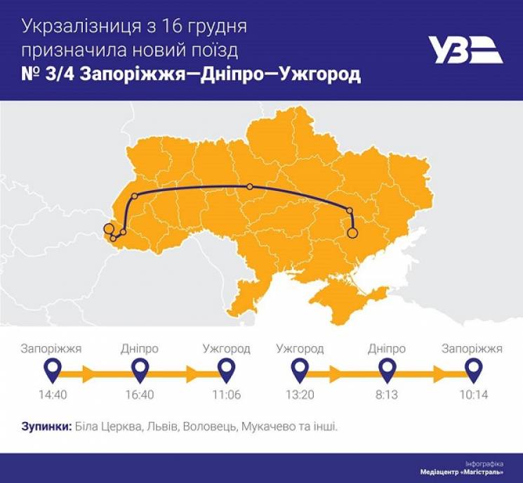 "Укрзализныця" запускает поезд из Днипра…
