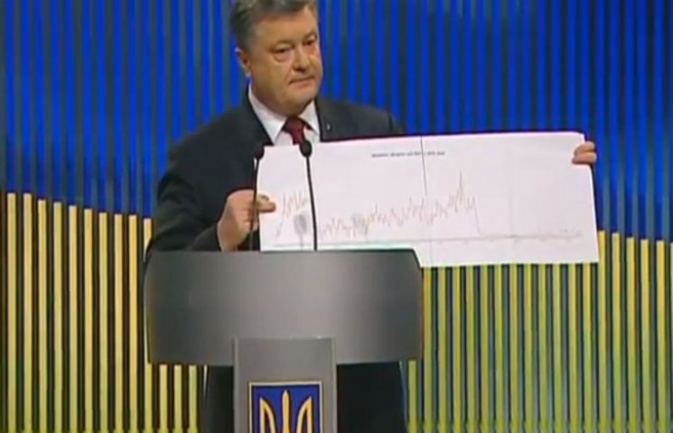 Порошенко показал на карте, что Минск-2…