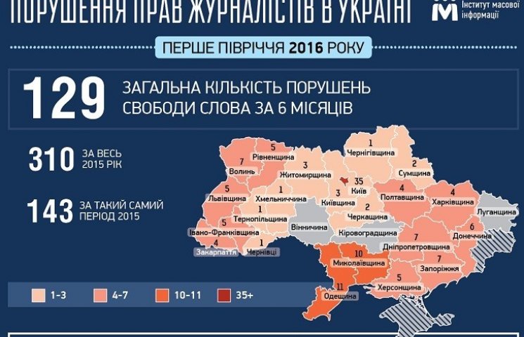 Дніпропетровщина замикає п'ятірку регіон…