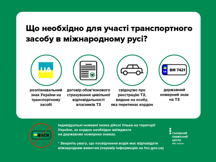 В Європу без віз: правила виїзду за кордон на автомобілі
