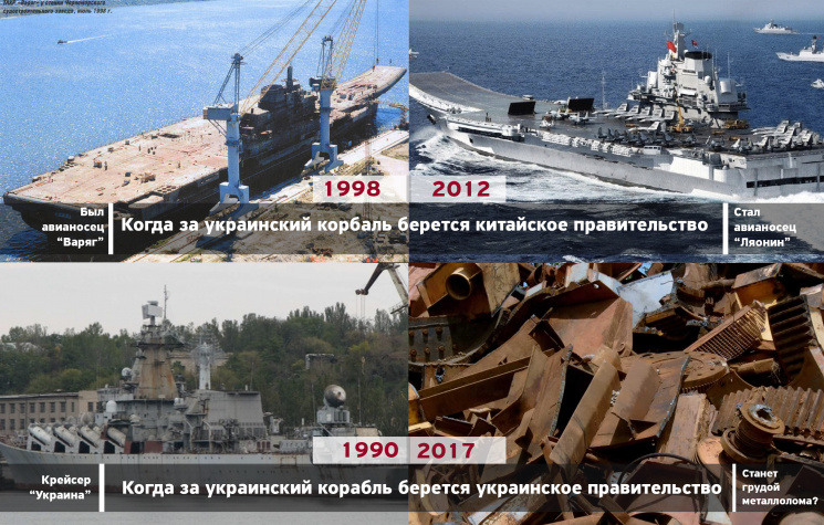 Коновалюк предлагает продать крейсер "Ук…