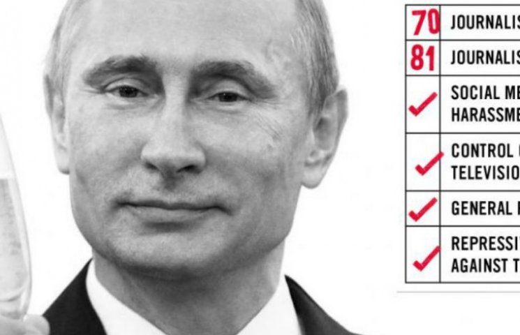 Путін знову "переміг" свободу преси…