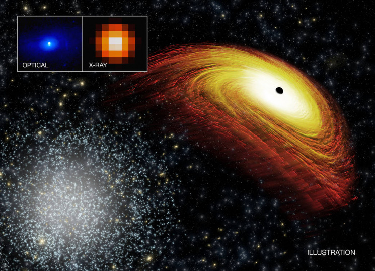 Астрофізики знайшли відкатну чорну діру…