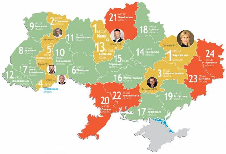 Третий год в лидерах: Харьковщина возгла…