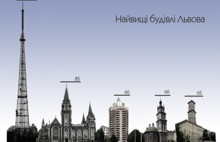 Топ-12 найвищих будівель Львова (ФОТО)…