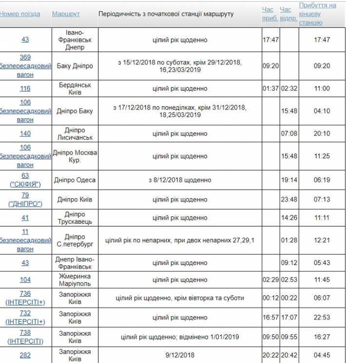 Расписание поездов днепр херсон