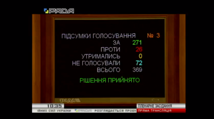 Одеські нардепи ухилились від голосуванн…