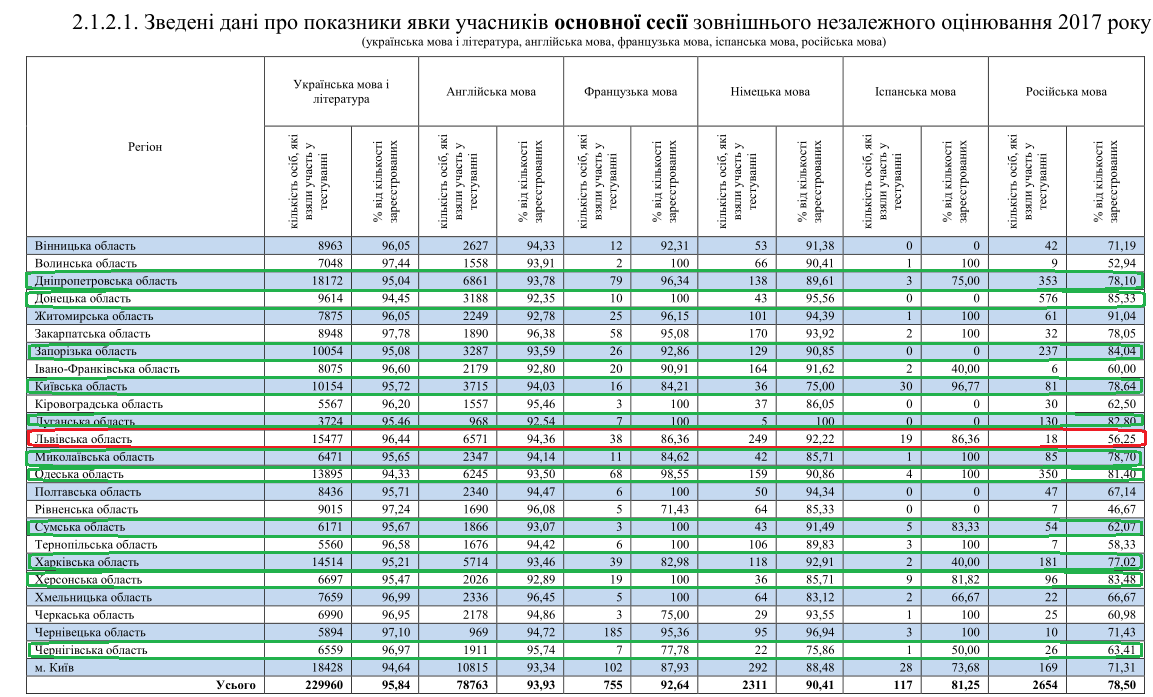 Смотреть Совместимость Дианы и Зиновия видео Смотреть Совместимость Дианы и Зиновия видео